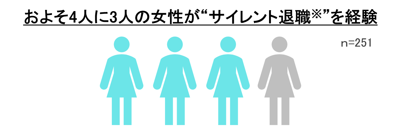 キャリアと育児、どっちを優先？後悔しないための「サイレント退職」回避術