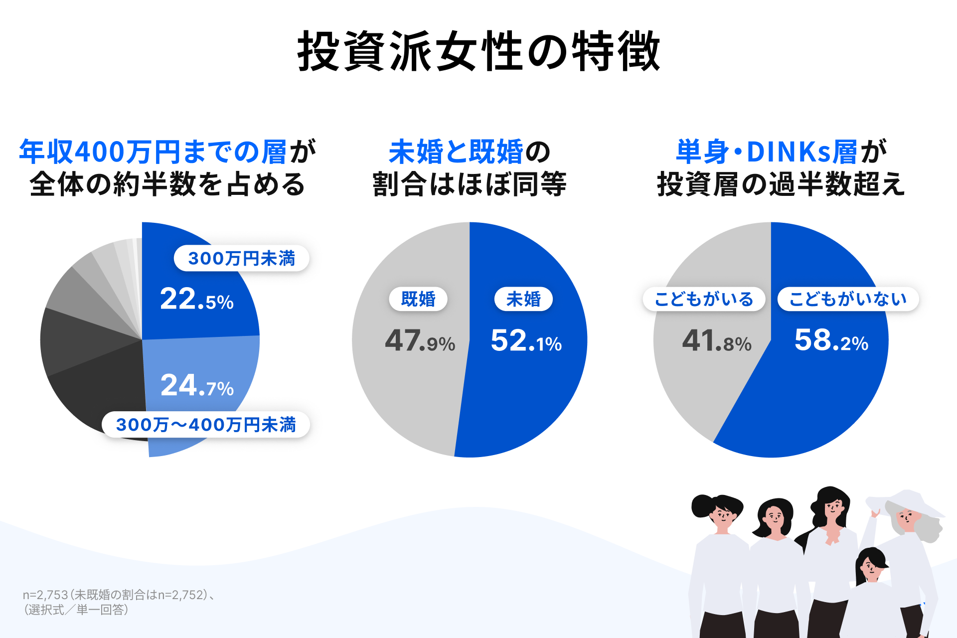 30代ママの6割が投資中！教育資金の不安を解消する「賢い資産形成」の始め方